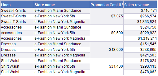 breaks-on-measures-0