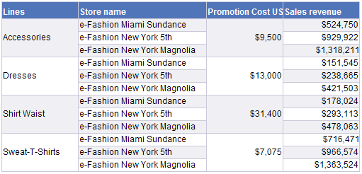 breaks-on-measures-1